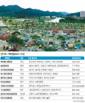 [수도권]“여보, 주말에 와인캠핑 갈까?” 당신은 백점 남편