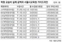내 맘대로 ‘학원비 공식’