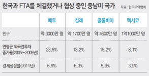 중남해국제무역 | 중남미는 무역 ‘엘도라도’