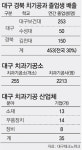 [대구/경북]“한국 치기공 기술-교육에 반했어요”