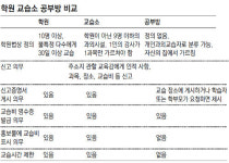 “학원은 10시, 우린 12시도 OK” 공부방 기승