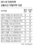 [인천/경기]부평동 굴다리오거리 교통사고 요주의