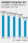 건설경기 침체 장기화… 돌파구는 어디에…