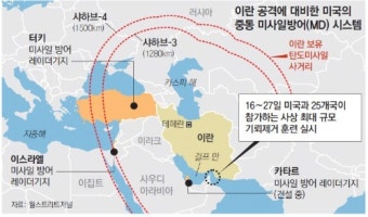 美 “이란은 우리가 맡을게… 참아, 이스라엘”