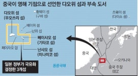 中 “댜오위다오를 영해 기점으로” 전격 선언