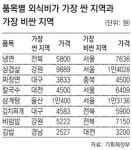 싸다 싸! 전북 냉면, 대구 짜장면