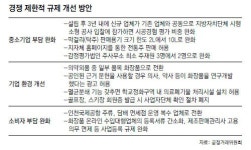 인천공항 면세점 술-담배 판매 경쟁체제로