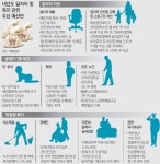 3~5세 양육수당 만들고… 생애주기별 ‘맞춤형 복지’ 늘리고…