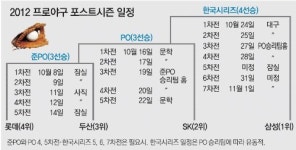 두산 “롯데, 서울로 와”