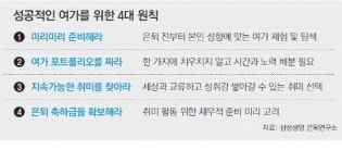 50대 은퇴준비 돈보다는 ‘이것’부터 준비해야