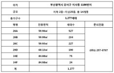 부산 지사과학단지 협성DS엘리시안 모델하우스 문전성시