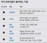 [100세 시대… 은퇴준비 돈이 전부 아니다]<3> 해병대 장교 예편후 재취업한 최제언 씨