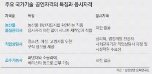 [100세 시대… 은퇴준비 돈이 전부 아니다]<3> 해병대 장교 예편후 재취업한 최제언 씨