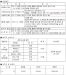 고려사이버대학교, 한국 최초 학제정보대학원 설립!