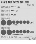 ‘짝퉁 부품’ 98% 영광 5, 6호기 집중…한수원, 몰랐나 숨겼나