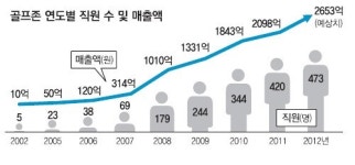 “필드로 나온 스크린골프… 색다른 즐거움 가득합니다”