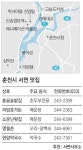 [강원/지금 떠나요]<2>‘박사마을’ 명성 춘천시 서면