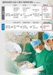 [수도권]땅값 때문에… 서울권 중증외상센터 표류
