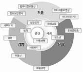 고려사이버대학교 학제정보대학원, 11월 20일부터 신입생 모집!