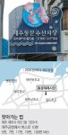 [1기관 1시장, 전통시장 가는 날]<17>제주우체국-동문수산시장