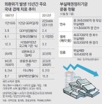 IMF 구제금융 신청 오늘로 꼭 15년… 3대 아이콘으로 본 한국경제