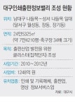 (주)금영인쇄출판 | [대구/경북]대구 출판인쇄산업, 도약의 날개 활짝