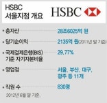 [오늘의 핫 이슈]세계적 금융회사들 잇따라 한국 철수-사업 축소 왜