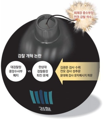 심우정 검찰총장, 사의 표명에 이어 퇴임 결정...검찰개혁 논란 확산
