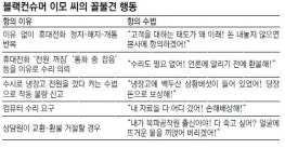“막무가내 생떼쓰니 통하더라”…기업 울리는 블랙컨슈머