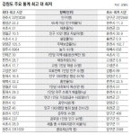 [강원]가장 안전한 곳은 화천, 골초들 많은 곳은 태백