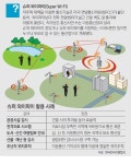 무선인터넷 전국 무료 ‘슈퍼 와이파이’ 터지나