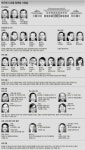 [박근혜 대통령 당선]안대희 김종인 한광옥 3두마차… 김무성, 차기 당대표 유력