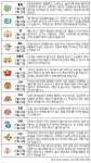 [오늘의 운세/12월22일]별자리로 본 운세