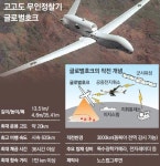 호크아이즈글로벌 | 美 글로벌호크 가격 3배 올려 한국에 “사라”