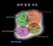 순대 옵션 지도, 지역별로 각양각색 ‘제주도는 간장?’