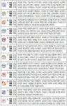 [오늘의 운세/12월31일]주역으로 본 운세
