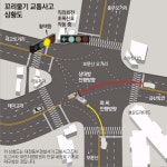 [시동 꺼! 반칙운전]“꼬리물기車에 내 인생 1년반 부서져”