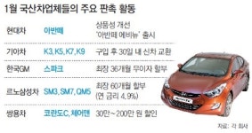 국내 車업계 ‘집토끼 사수 작전’