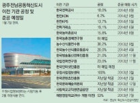 [광주/전남]광주전남혁신도시 ‘빛가람’ 나주시대 열었다