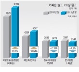 [수도권/메트로 그래픽]‘서울 커피숍 특별시’ 1년새 1500곳↑