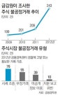 “오늘 혹시… 작전株에 손대셨나요?”