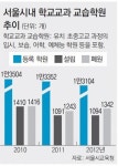 ‘방학 특수’ 지고 ‘공시 특수’ 떴다