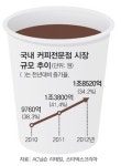 “식사도 하세요” 별다방-콩다방의 유혹