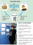 [수도권]문 열어 주기 겁나죠? 무인택배도 있답니다
