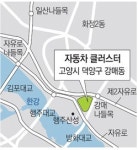 [수도권]모터쇼장-특성화 대학-판매장…  고양시에 첨단 자동차 클러스터