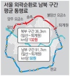 [수도권]한강 넘으면 두배… 외곽순환로 널뛰기요금 바뀔까