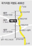 [광주/전남]나주혁신도시∼광주∼장성나들목 연결… 지방도 49호선 4일 완전 개통