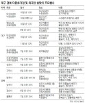 [대구/경북]다문화가정-외국인 설맞이 행사 풍성