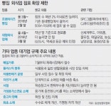 프랜차이즈 제과점, 동네빵집 500m 이내에 새 점포 못연다