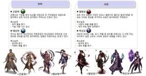 SK네트웍스서비스, 무림지존, 코어 사용자들을 위한 전략게임